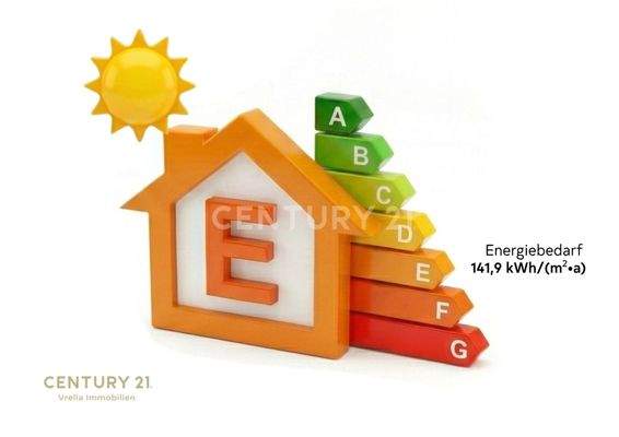 Energiebedarf der Immobilie