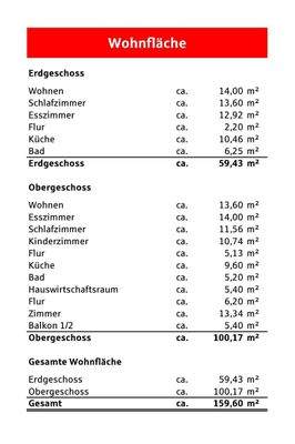 Wohnflächenberechnung