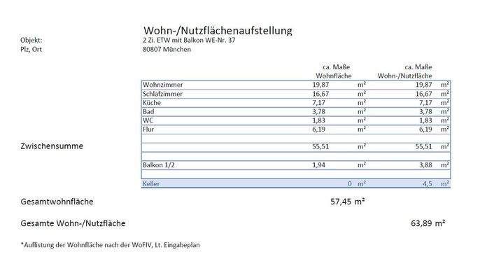 Aufstellung Wohn und  Nutzfläche