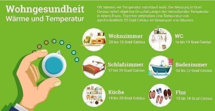 Infografik-Wohngesundheit-Waerme-Temperatur