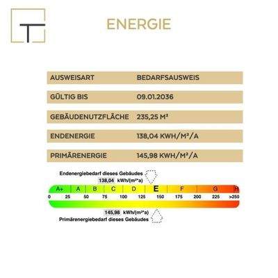 Energieausweis Übersicht