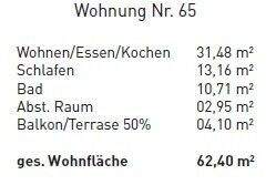 Wohnflächenberechnung