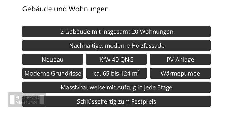 Schnellüberblick Projekt