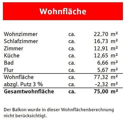 Wohnflächenberechnung