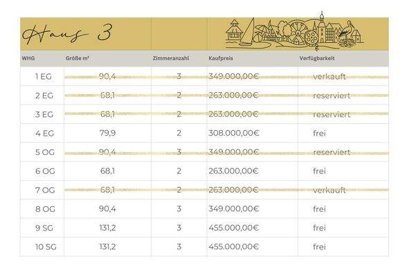 Verfügbarkeiten Haus 3