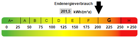 Kennwert Energieausweis