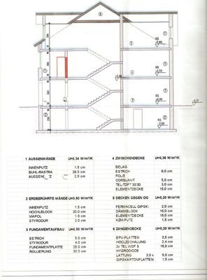 Schnitt Plan