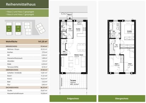 Mülheim Häuser, Mülheim Haus kaufen