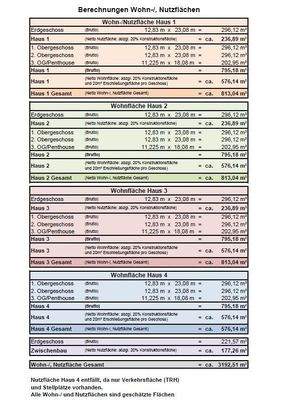 Mögliche Wohnflächenberechnung