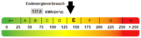 Kennwert Energieausweis