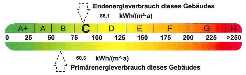 Energieausweis