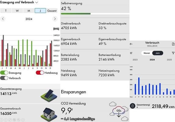 Energiebilanz 2024