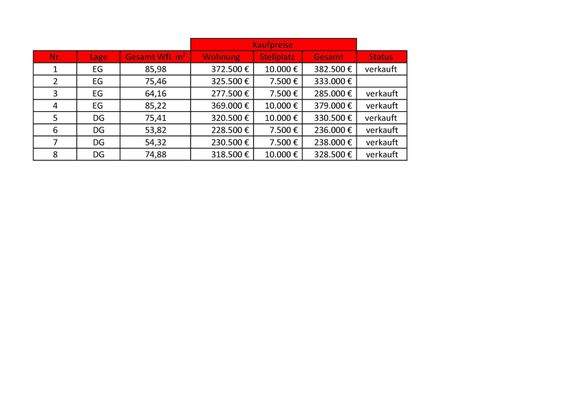 Kaufpreisliste