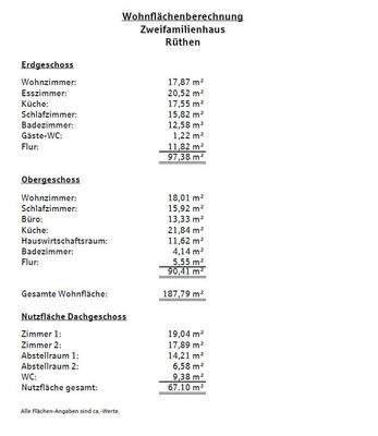 Wohnflächenberechnung