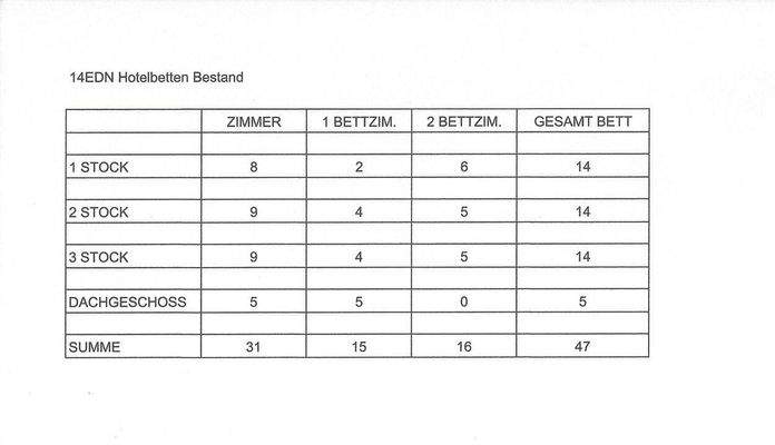 Hotelbetten Aufstellung Besta