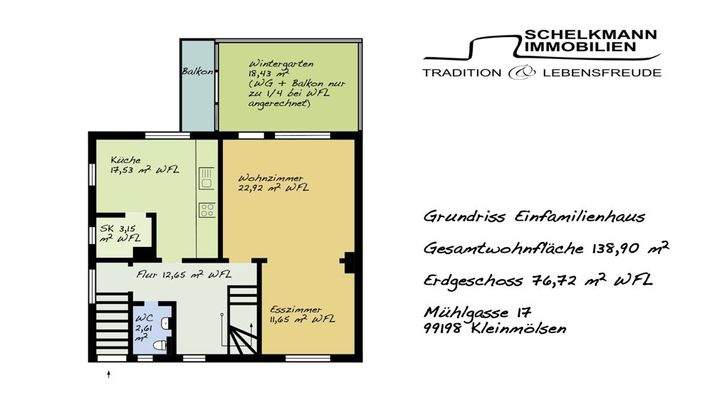 Grundriss EG Kleinmölsen