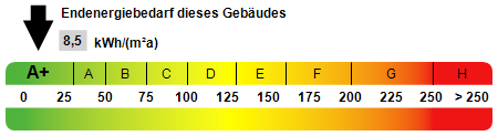 Kennwert Energieausweis
