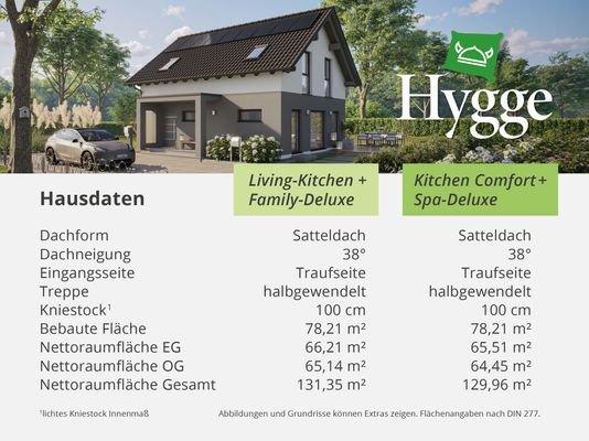 Hygge-E-130 Hausmaße