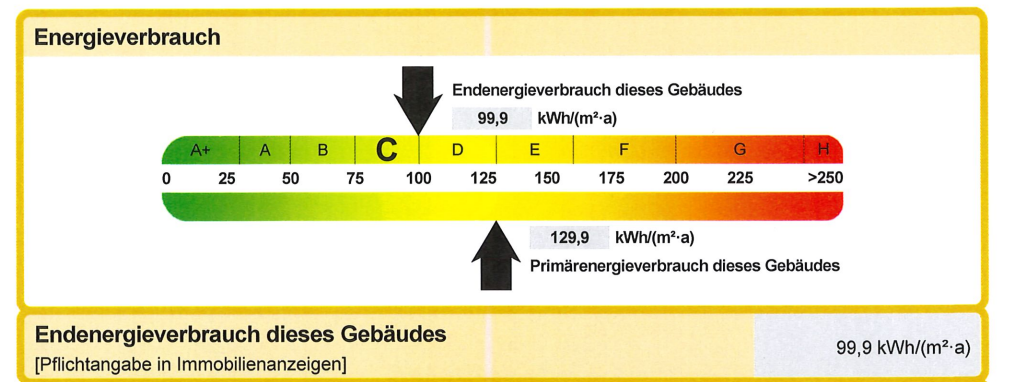 Energiebilanz