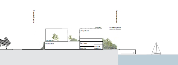Mögliche Flächenanordnung