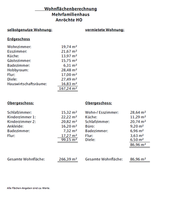 WFLB Hospitalstraße