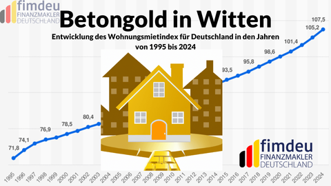 Witten Häuser, Witten Haus kaufen