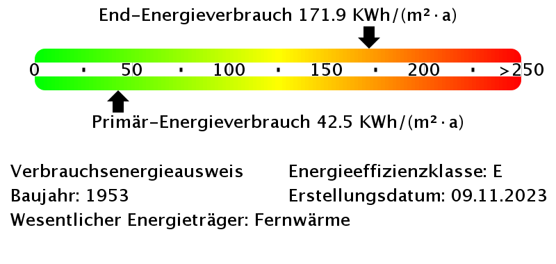 Energieverbrauchswerte