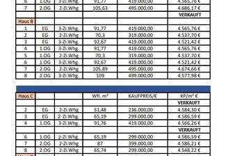Preisliste freie Wohnungen