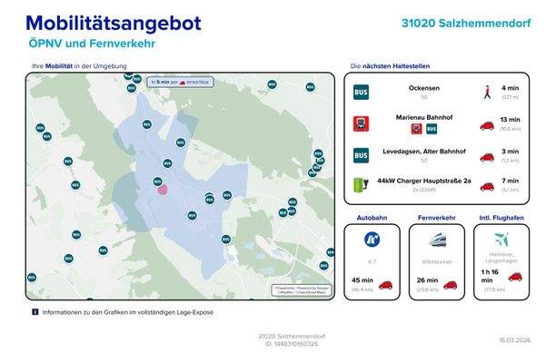 Mobilitätsangebot