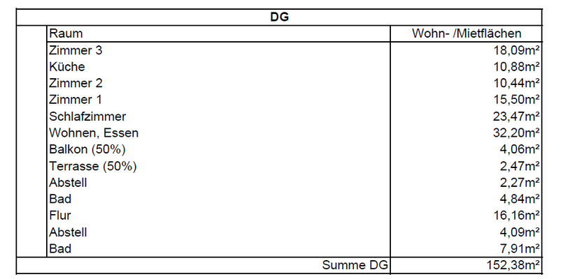 Flächenberechnung DG.png