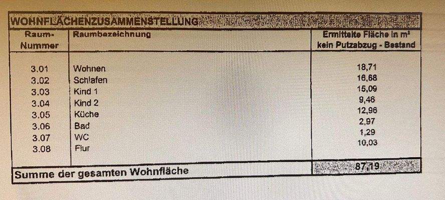Wohnflächenberechnung