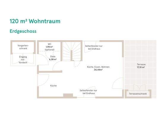 Grundrisse 120 Immocout 2-7 EG