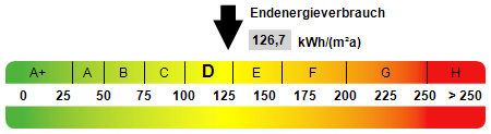 Kennwert Energieausweis