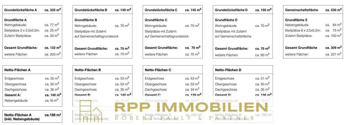 Flächenübersicht-Gesamt