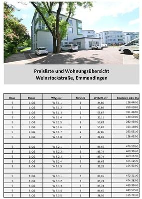Wohnungsübersicht/Preisliste