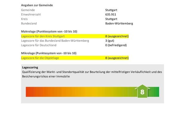 Lagescore + 8 ausgezeichnet