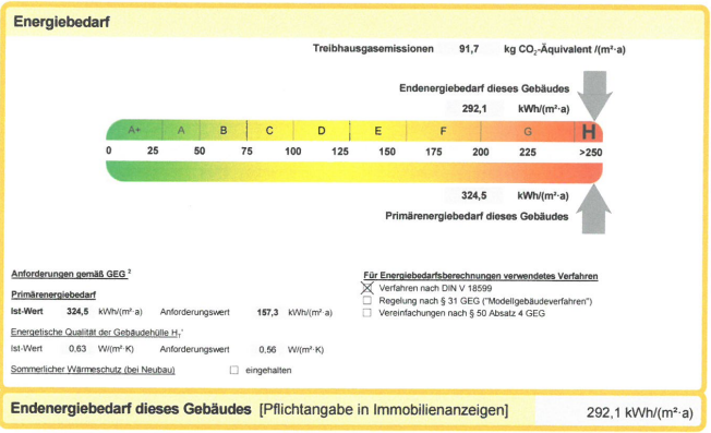 Energieausweis Tannetweg