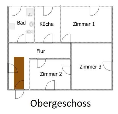 Wohnungsübersicht