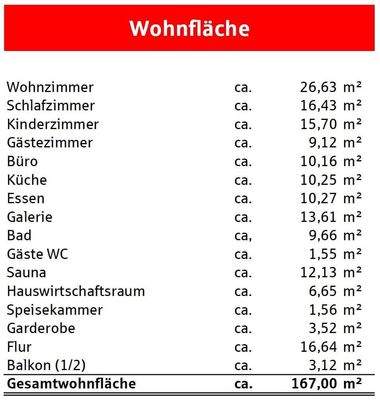 Wohnflächenberechnung