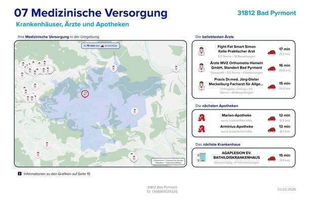 Lageexpose Med.Versorgung