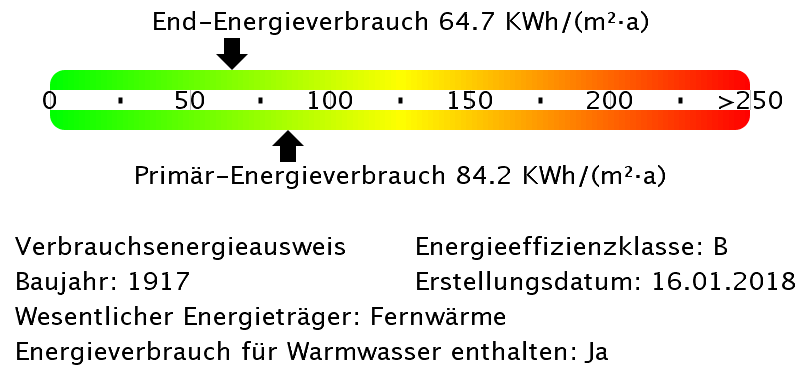 Energiekennwerte