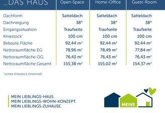 Meins-E-155 Hausmaße