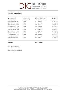 Übersicht Grundstücke - EFH.jpg