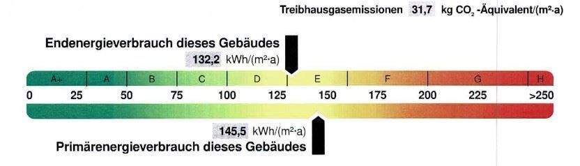 Energieausweis