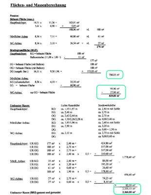 Flächen- & Massenberechnungen