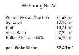 Wohnflächenberechung