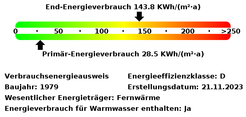 Energieverbrauchswerte
