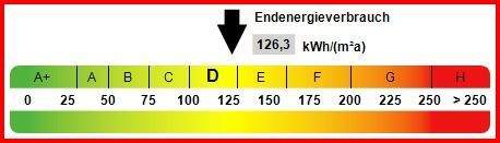 Kennwert Energieausweis