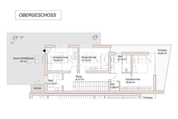 Lehner Immobilien Bild OG