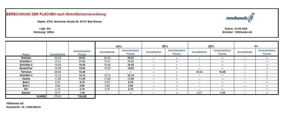 Wohnflächenberechnung 2025